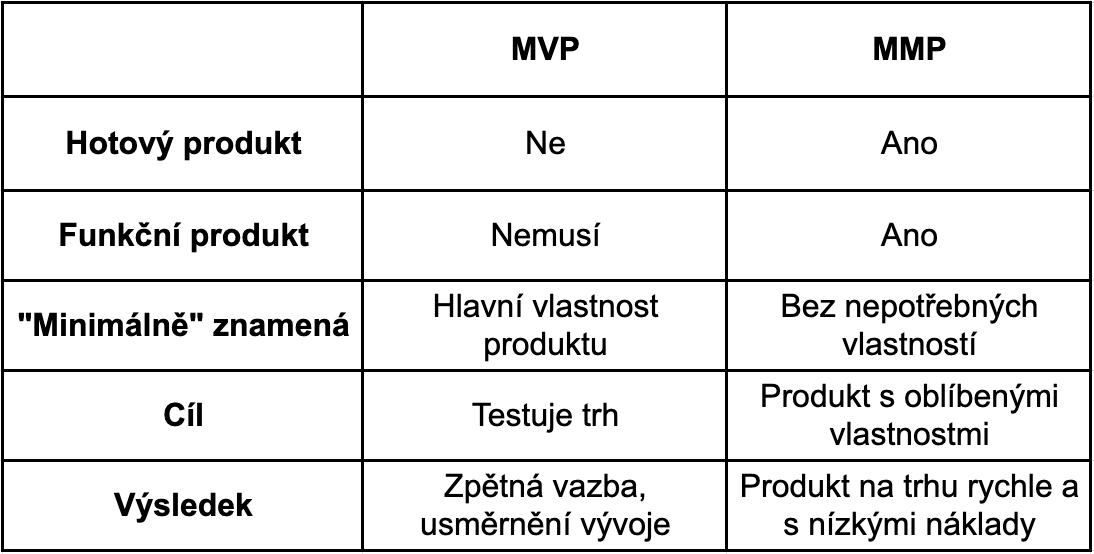 mvp versus mmp
